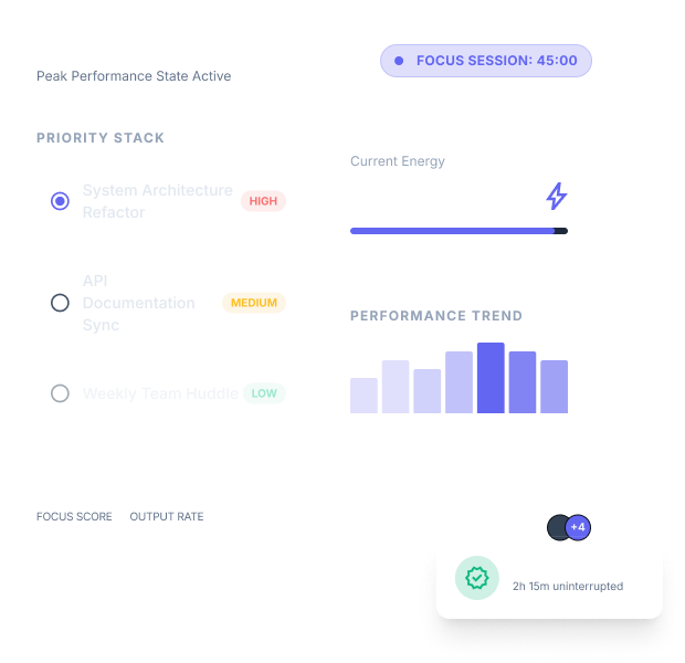 Performance Dashboard
